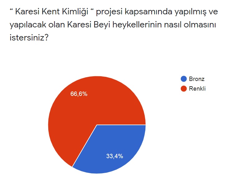 karesi-kent-kimligi